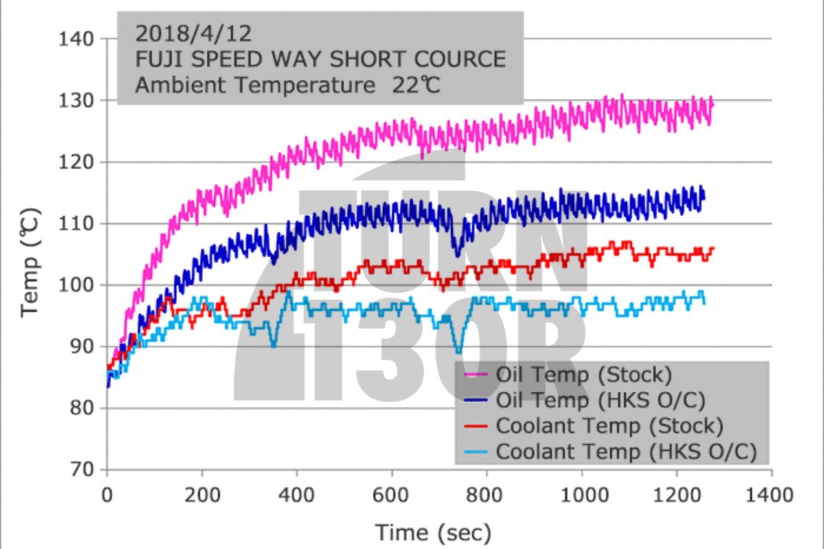 HKS Oil Cooler Kit Civic Type R FK8 HKS Oil Cooler Kit Civic Type R FK8