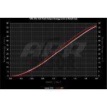 APR Red Coil Packs for Audi A3 8P - TT 3.2 V6 and Golf 4 R32 - Golf 5 R32 APR Red Coil Packs for Audi A3 8P - TT 3.2 V6 and Golf 4 R32 - Golf 5 R32