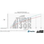 Do88 Turbo Inlet Kit for Toyota Yaris GR