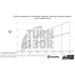 Do88 Intercooler Kit for Toyota Yaris GR