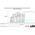 Do88 Intercooler Kit for Toyota Yaris GR