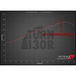 Carbon Fiber Intake kit for Mercedes CLA 45 / A45 AMG W176 Alpha Performance