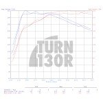 CTS Turbo  Muffler Delete Leon Cupra 5F / Ibiza Cupra 6P