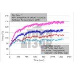 HKS Oil Cooler Kit Civic Type R FK8