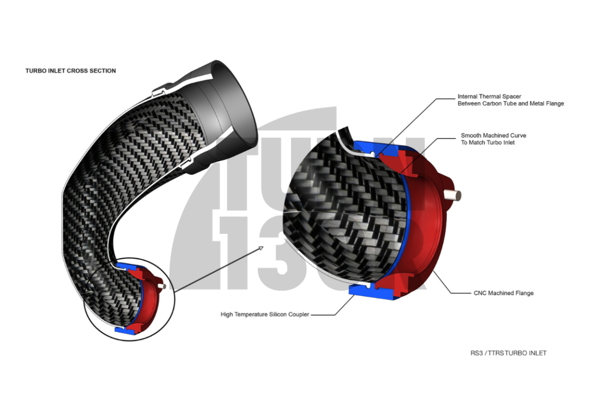 Eventuri Carbon Turbo Inlet for Audi RS3 8V.5 / TTRS 8S with TTE 625 / TTE 700 turbo flange