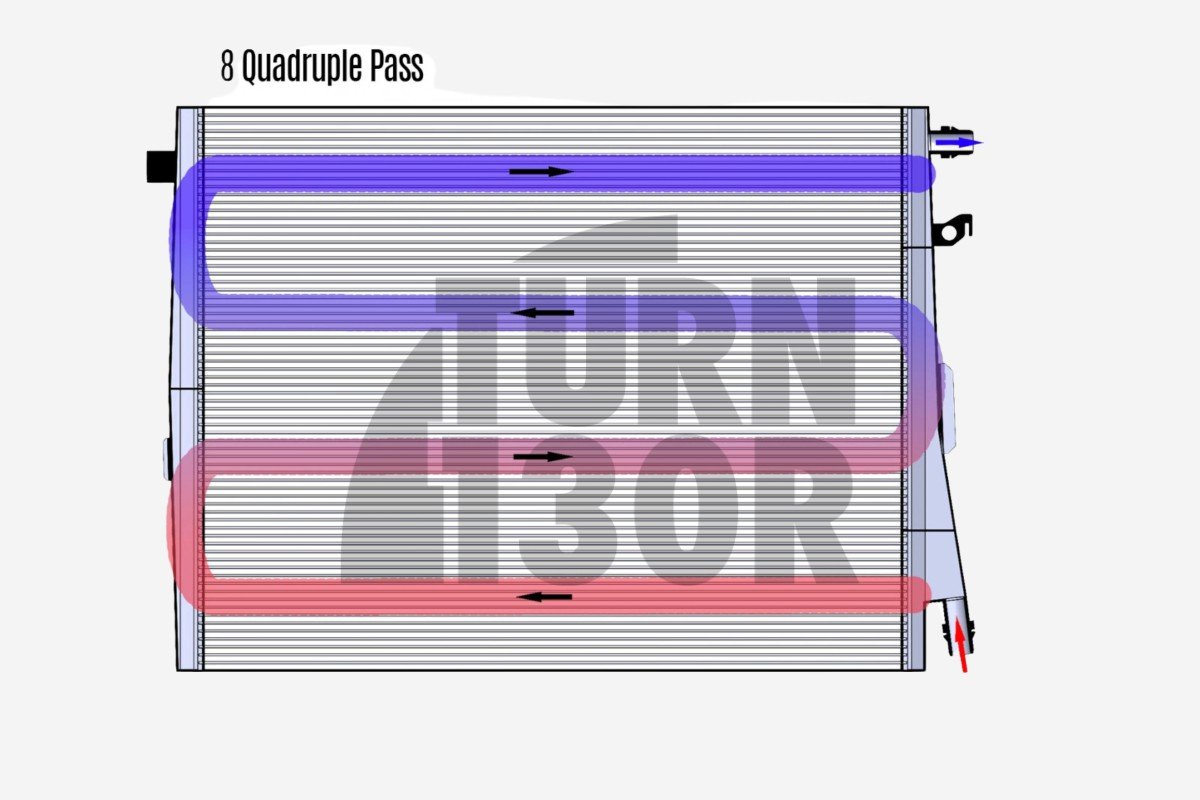 BMW M3 G80 / M2 G87 / M4 G8x Do88 Chargecooler Intercooler