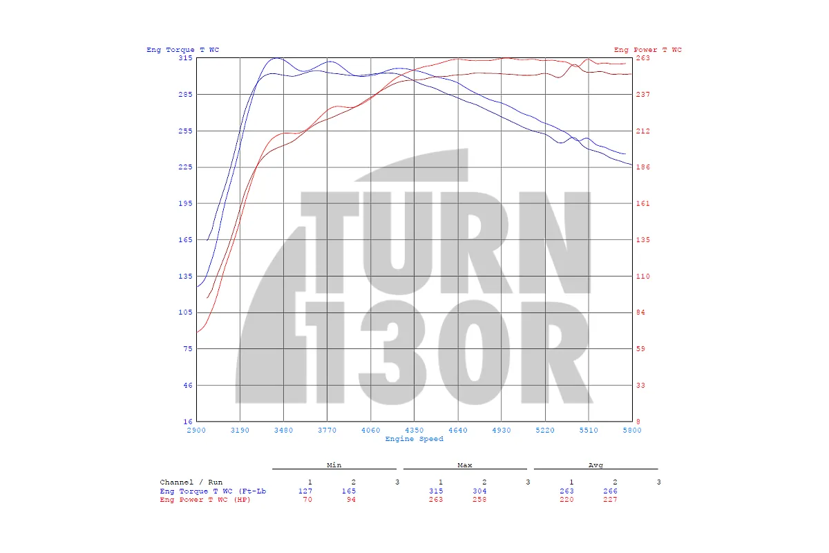 CTS Turbo Muffler Delete for Audi S3 8V, Audi S1, and TT Mk3