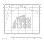 CTS Turbo Muffler Delete for Audi S3 8V, Audi S1, and TT Mk3