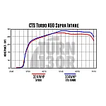  Intake Kit for Toyota Supra GR 3.0 A90 MK5 CTS Turbo
