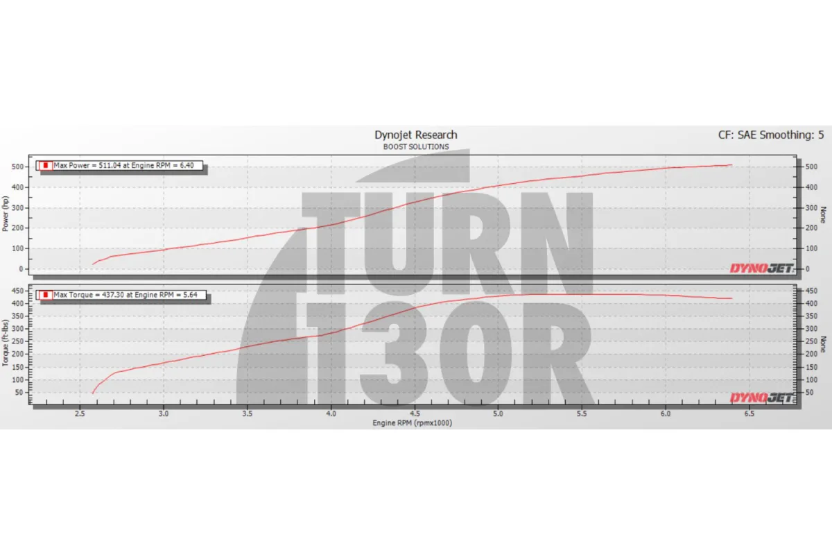 CTS Turbo BB-550 for Golf 7 GTI - Golf 7 R - Leon 3 Cupra & S3 8V 2.0 TFSI EA888.3
