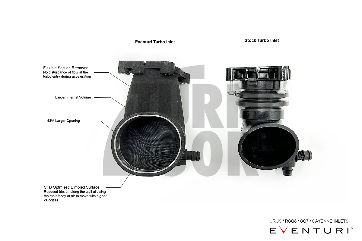Eventuri Carbon Fiber Intake for Audi RSQ8 / Lamborghini Urus / Cayenne Turbo 
