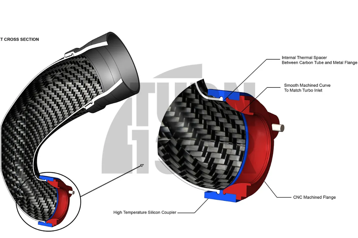 Eventuri Carbon Turbo Inlet for Audi RS3 8V.5 / TTRS 8S with stock turbo flange