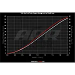 APR Red Coil Packs for Audi A3 8P - TT 3.2 V6 and Golf 4 R32 - Golf 5 R32 