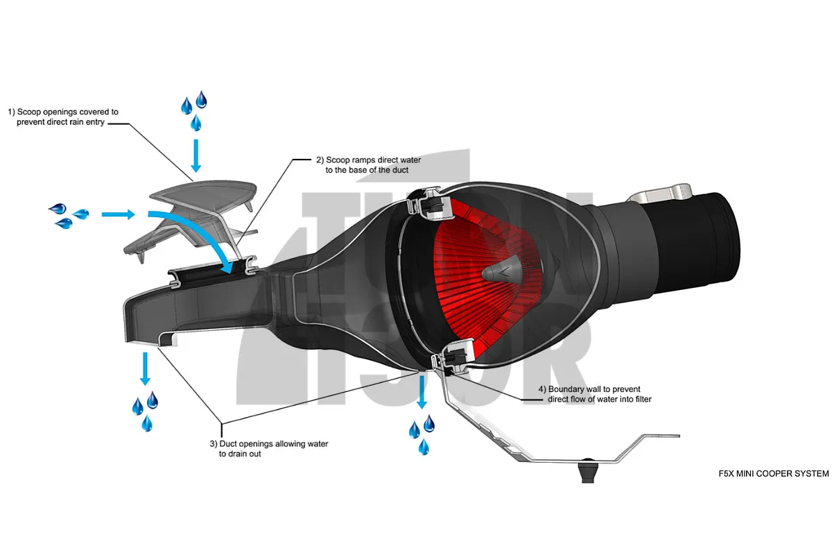 Eventuri Carbon Fiber Intake System for Mini Cooper S / JCW F56