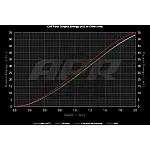 Red Coil Packs for S3 8P / Golf 5 - 6 GTI / Golf 6 R / Leon 2 Cupra 2.0 TFSI EA113 / EA888.1 APR